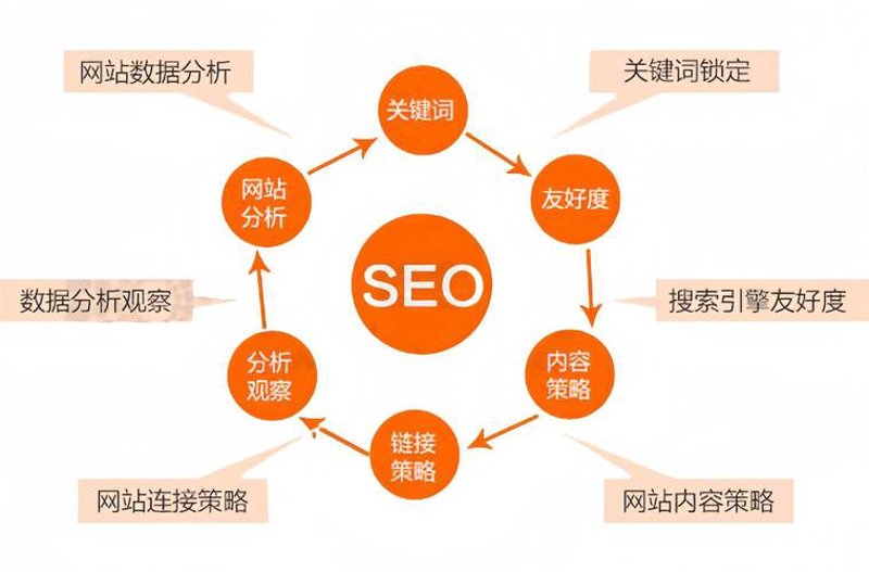 网站定制设计：打造行业专属的数字名片